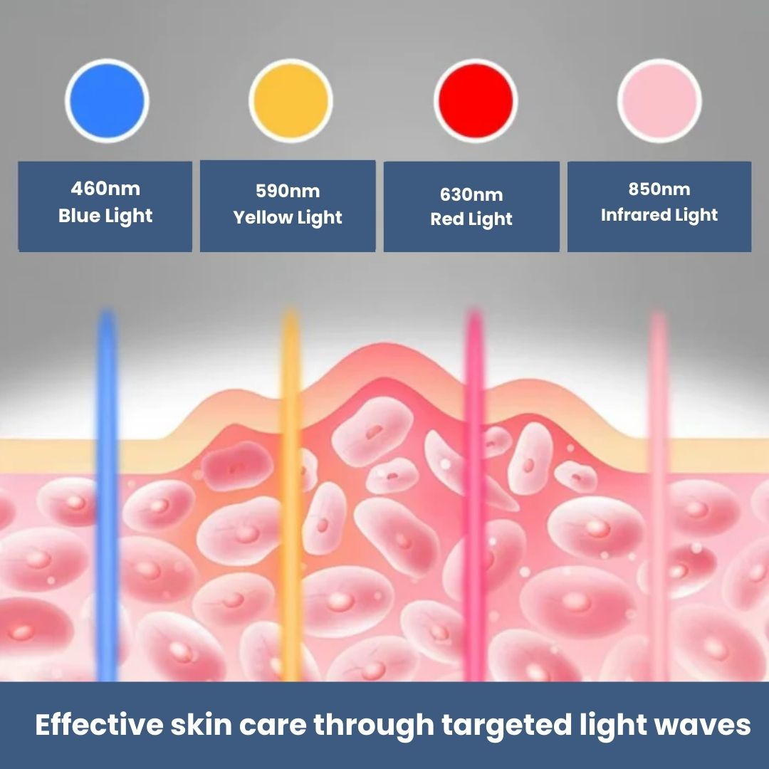 "Unisex LED light therapy mask for youthful skin, featuring advanced LED lights, ergonomic design, and multiple light modes."