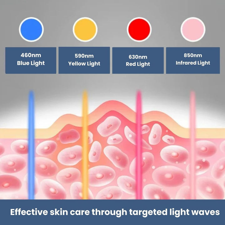 "Unisex LED light therapy mask for youthful skin, featuring advanced LED lights, ergonomic design, and multiple light modes."