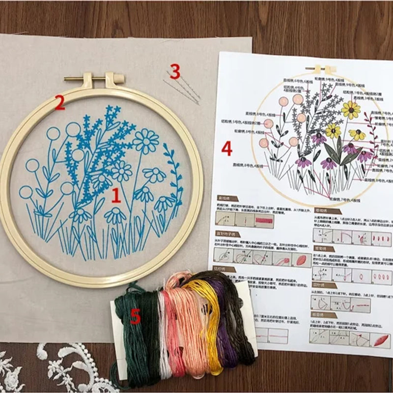 An opened beginner's DIY floral embroidery kit showcasing all included craft materials.