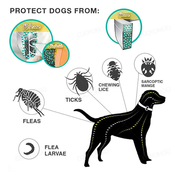 Waterproof flea & tick collar for dogs & cats, providing 8 months of reliable pest protection.