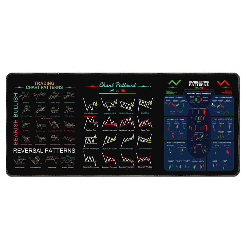 Computer mouse pad designed for stock market enthusiasts, featuring global market indices