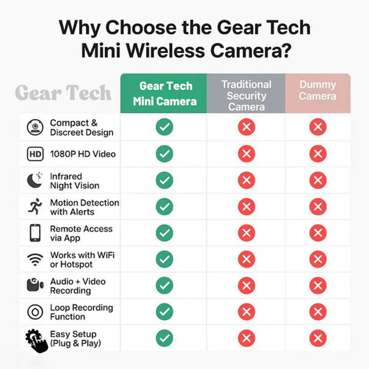 Smallest wireless nanny camera with audio, discreet HD for home security & covert surveillance.
