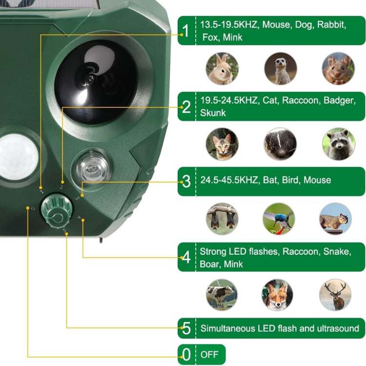 Humane ultrasonic bird repeller for gardens. Weatherproof, solar-powered animal deterrent with motion sensor.