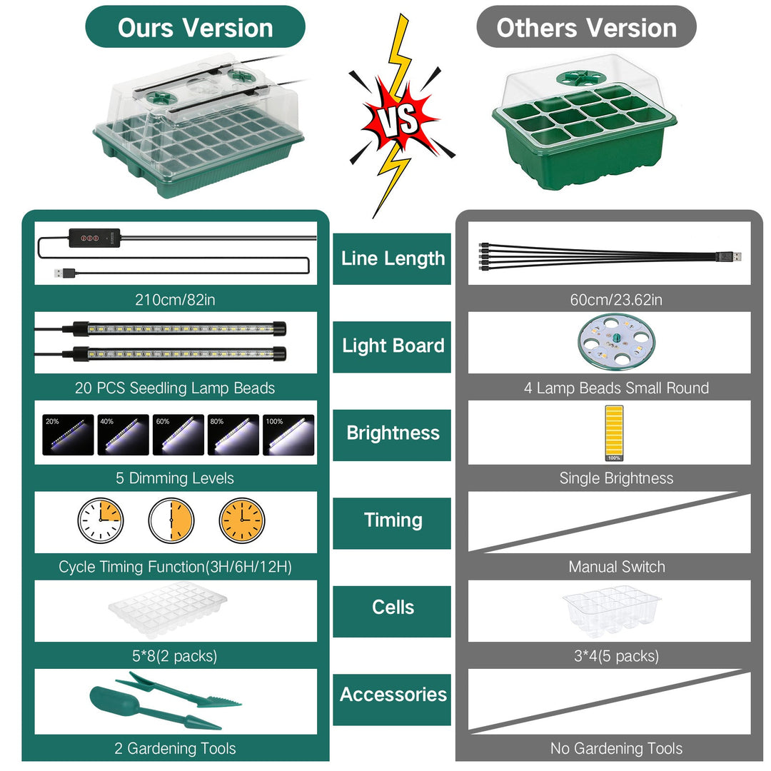 Seed Starter Tray Kit with 80 cells and LED Grow Lights for indoor garden seedling germination