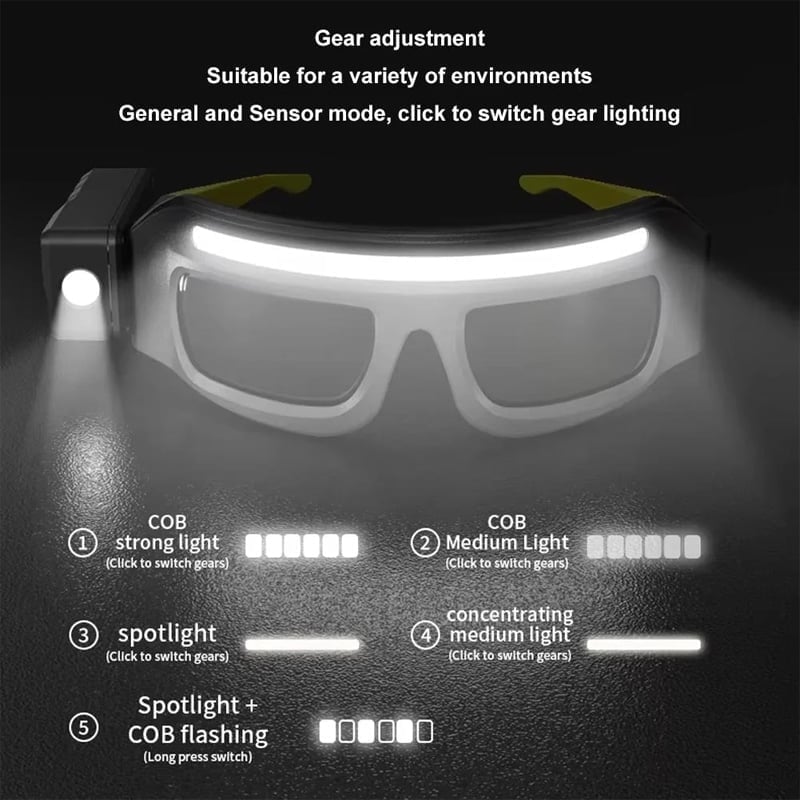 Headlamp packaged, displaying 'Unisex Lightweight Motion-Sensing Headlamp' text.