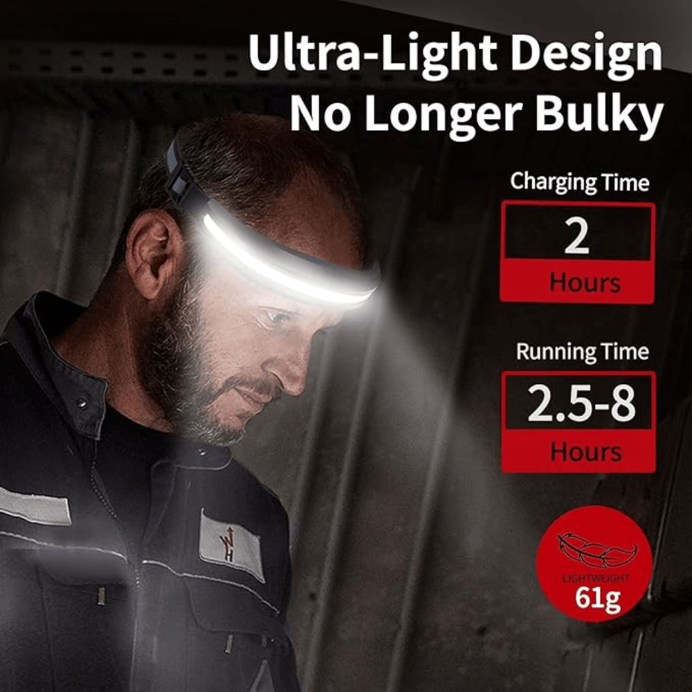 Wide angle rechargeable headlamp, perfect for hands-free running, fishing, and night adventures. Bright, comfortable.