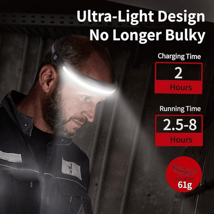 Wide angle rechargeable headlamp, perfect for hands-free running, fishing, and night adventures. Bright, comfortable.