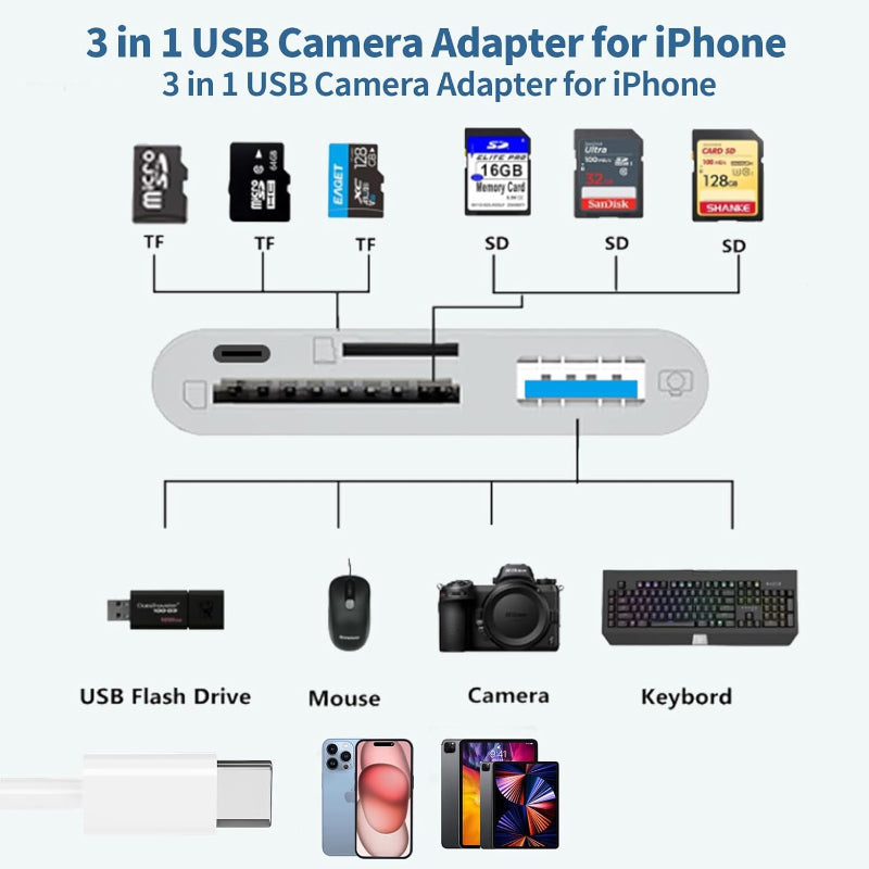 Universal mobile memory card reader connected to a smartphone via USB-C, illustrating seamless file transfer