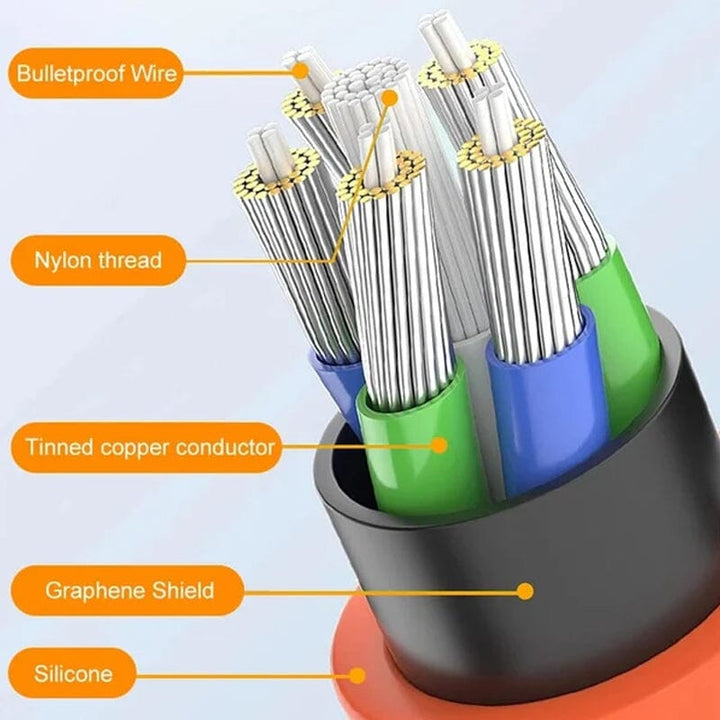 Universal fast charge USB cable in retail packaging, compatible with all phone types.
